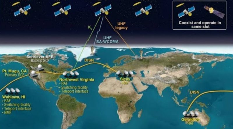 U.S. OFFENSIVE AEROSPACE CAPABILITIES DIRECTED AGAINST THE WHOLE PLANET