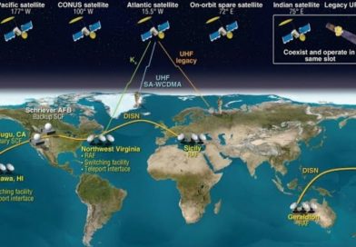 U.S. OFFENSIVE AEROSPACE CAPABILITIES DIRECTED AGAINST THE WHOLE PLANET U.S. OFFENSIVE AEROSPACE CAPABILITIES DIRECTED AGAINST THE WHOLE PLANET