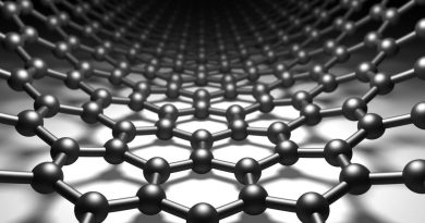 WHAT’S THE MAGIC BEHIND GRAPHENE’S ‘MAGIC’ ANGLE? WHAT’S THE MAGIC BEHIND GRAPHENE’S ‘MAGIC’ ANGLE?